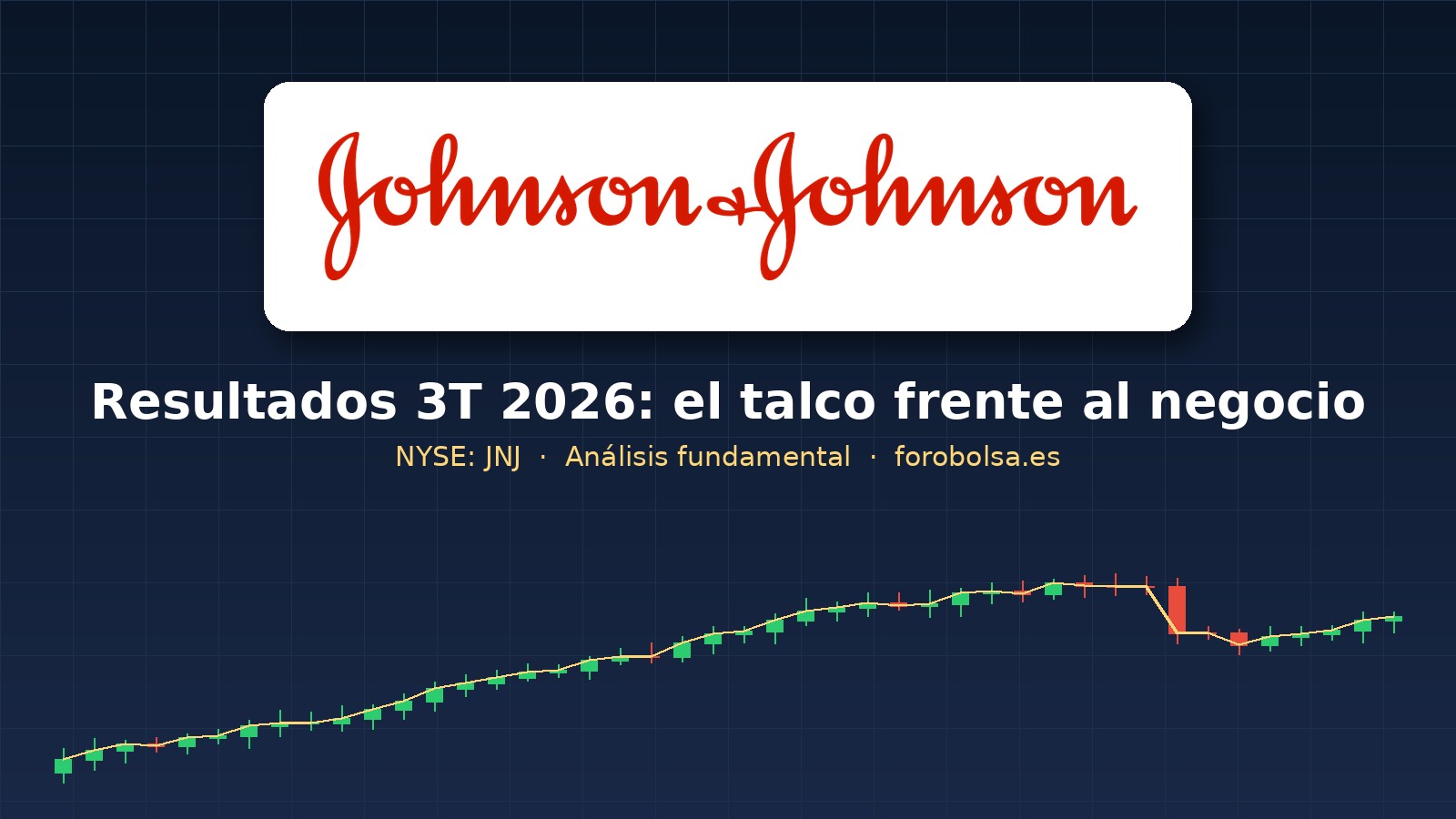 Johnson & Johnson: el talco hunde el beneficio un 96%, pero lo que castiga la bolsa es MedTech