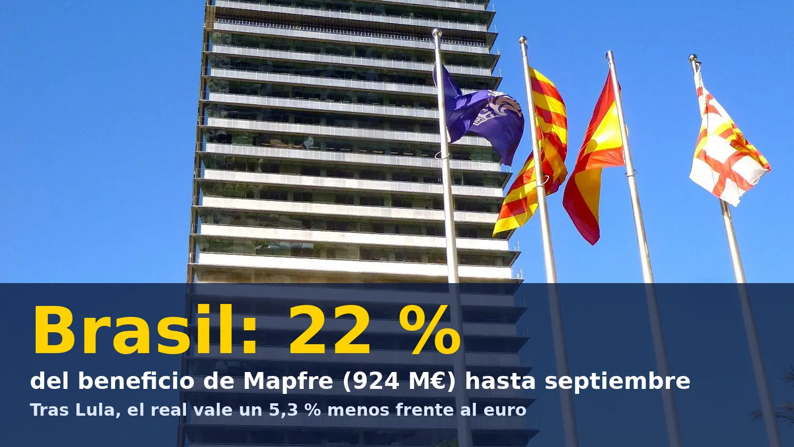 Torre Mapfre en Barcelona con el texto Mapfre gana 924 M€ y Brasil pone el 22 %