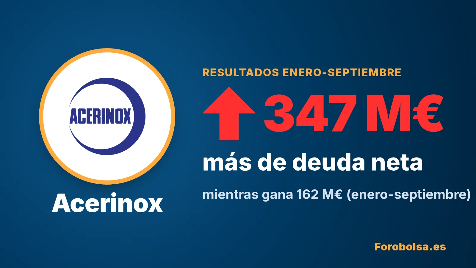Portada: logo de Acerinox y, en rojo con flecha hacia arriba, 347 M€ más de deuda neta en 2026, mientras gana 162 M€ de enero a septiembre.