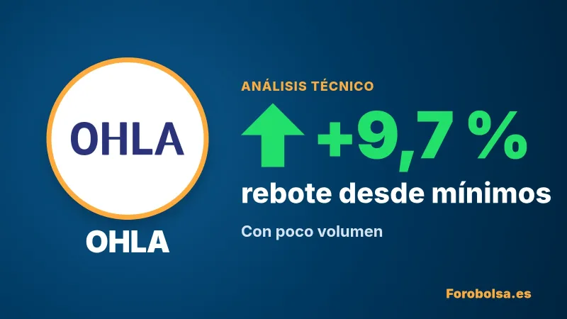OHLA análisis técnico: rebota casi un 10 % con poco volumen